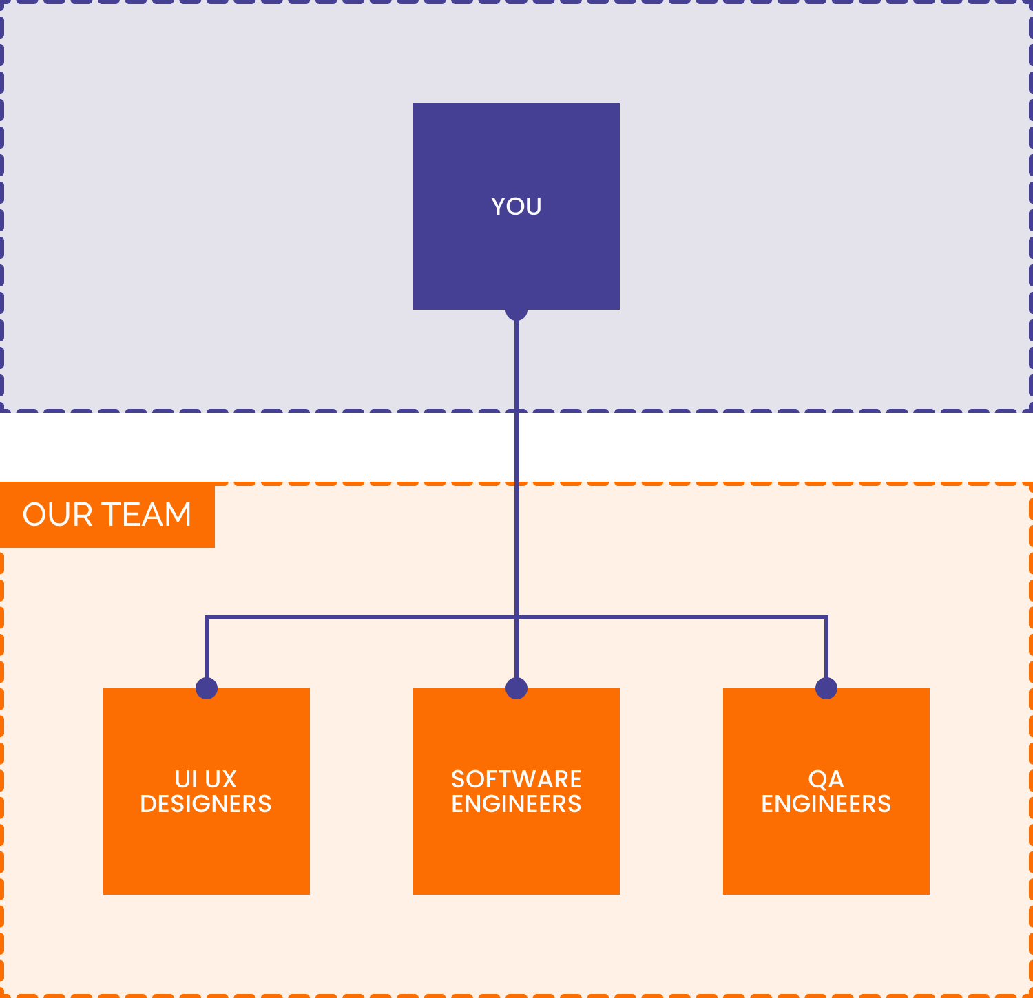 Dedicated Teams - Insharp Technologies PVT LTD